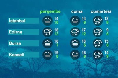 Hava Durumu (09-01-2025)