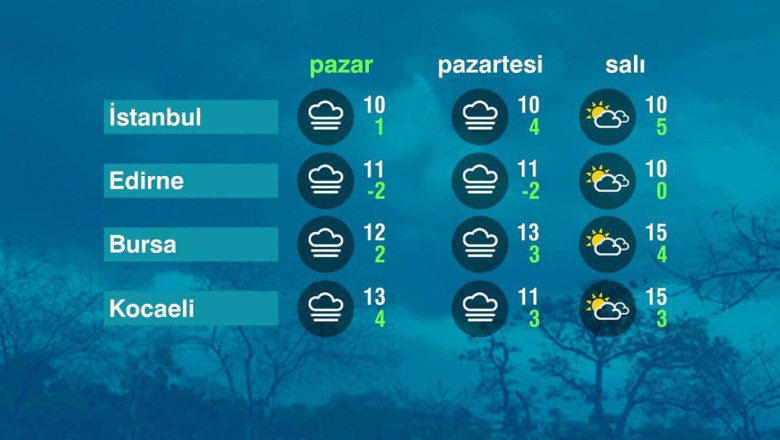Hav Durumu (19-01-2025)