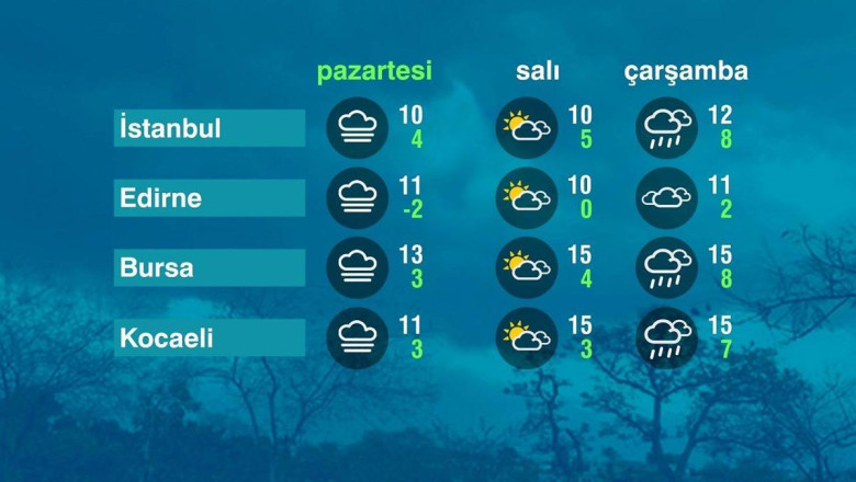 Hava Durumu (20-01-2025)