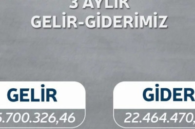 Tavşanlı Belediyesi 3 aylık gelir-gider tablosunu paylaştı