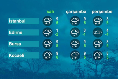 Hava Durumu (14-01-2024)