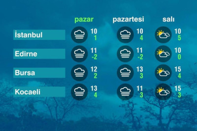 Hav Durumu (19-01-2025)