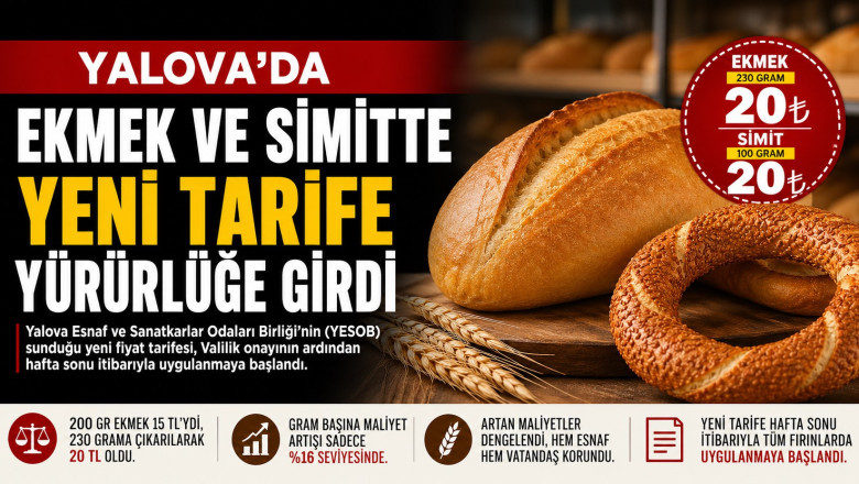 YALOVA’DA EKMEK VE SİMİTTE YENİ TARİFE YÜRÜRLÜKTE: GRAMAJ ARTTI, FİYAT 20 LİRA OLDU